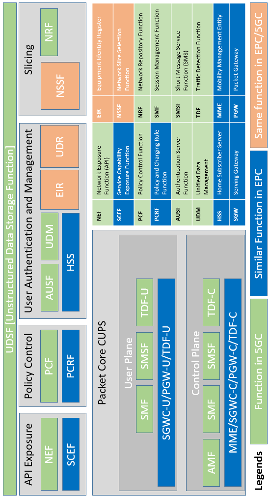 5G NR Link budget calculator