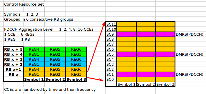 5G NR Link budget calculator